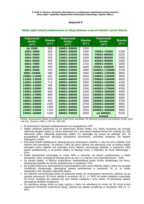 ulc 145 pdf gratis|Tabela opłat lotniczych .